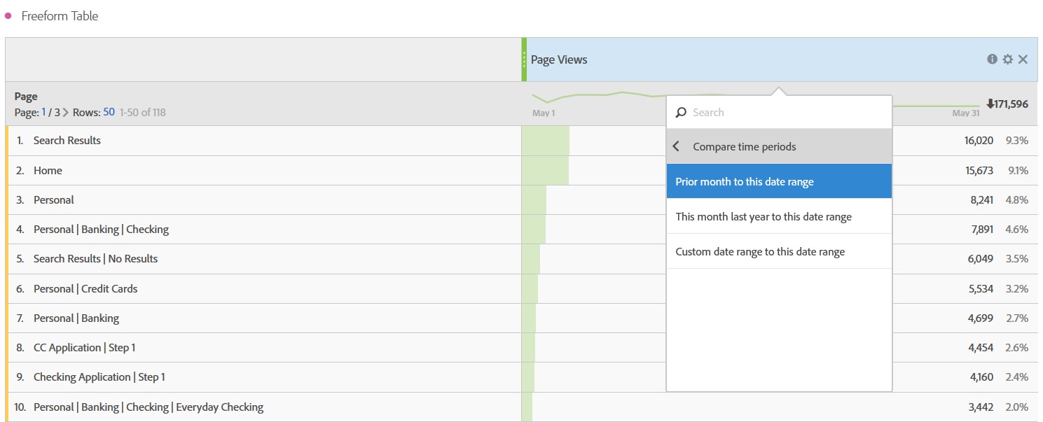 Adobe Analytics Workspace Date Range