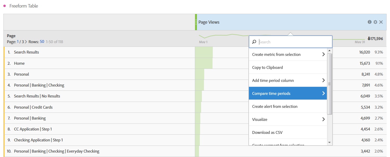 Adobe Analytics Workspace Vergleichszeitraum