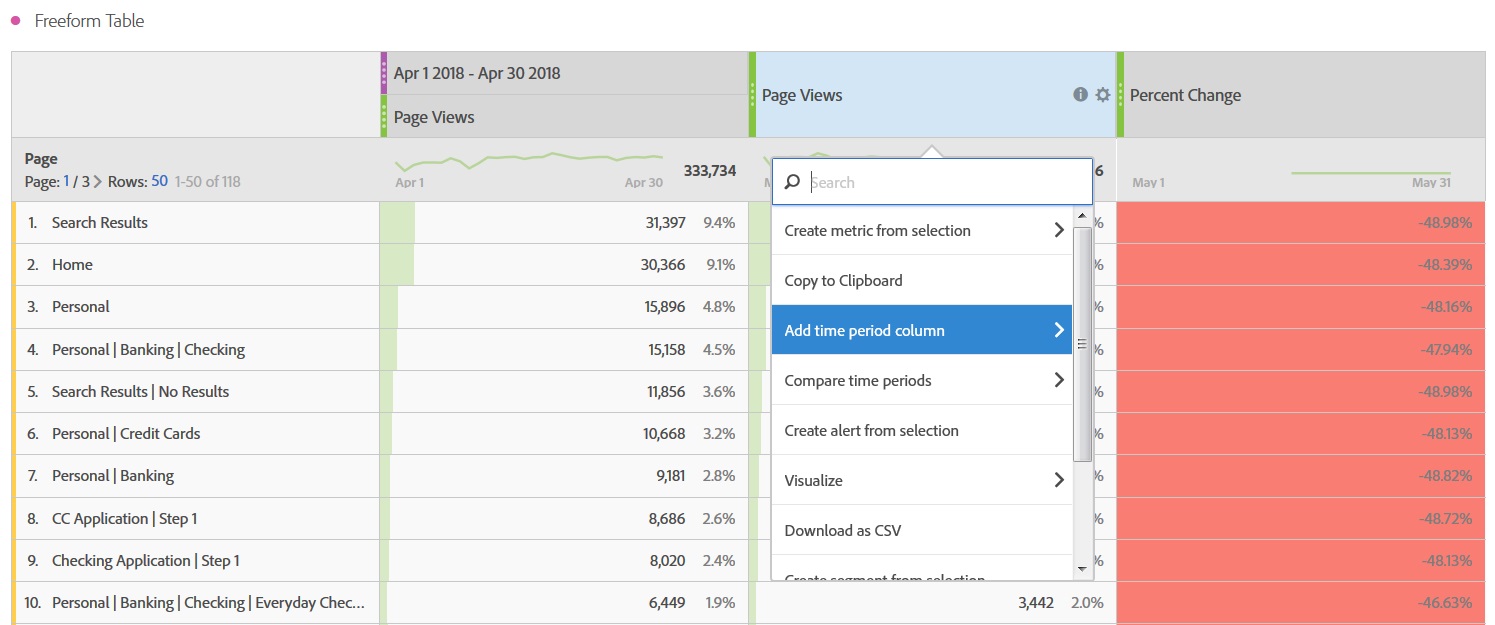 Adobe Analytics Workspace Vergleichszeitraum hinzufügen